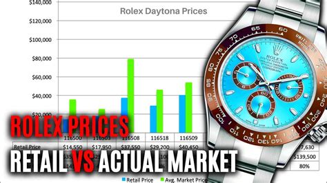 rolex daytona retail.price|rolex daytona investment value.